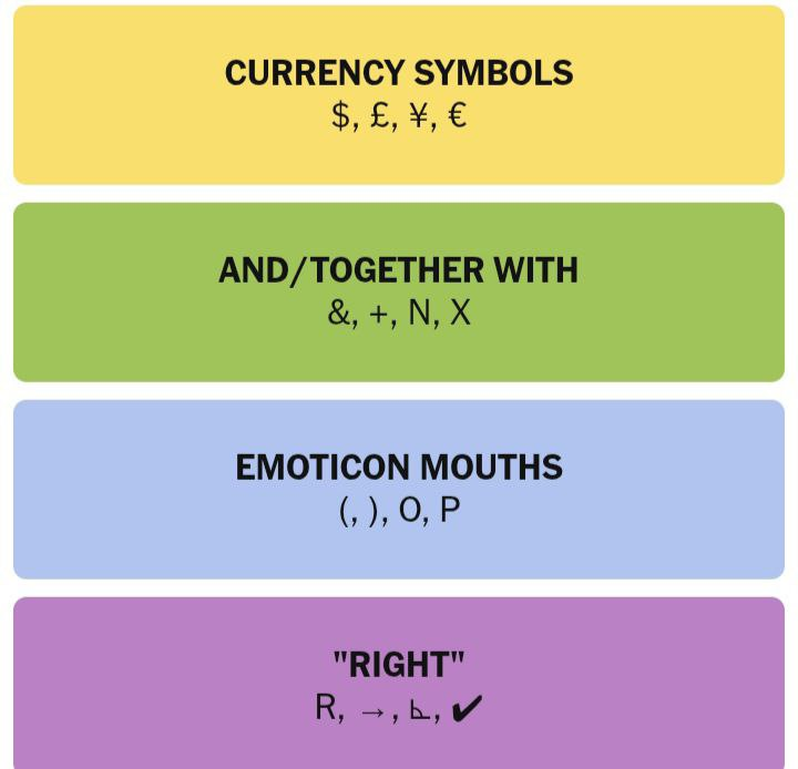Connections Answers for April 1